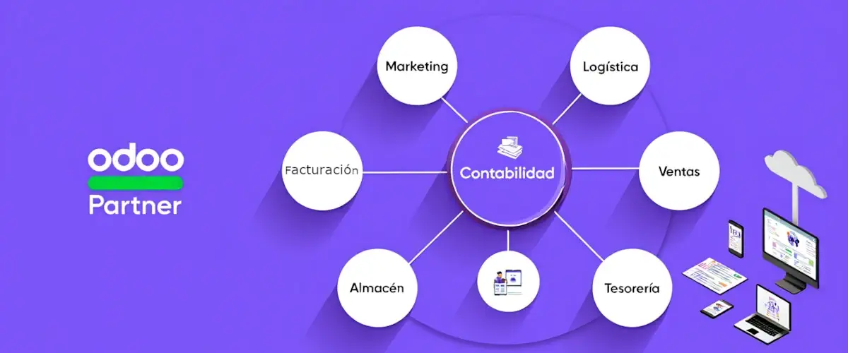 Odoo ERP: Sistema de gestión empresarial completo