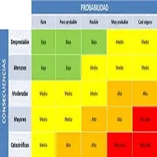 Matriz de Riesgos